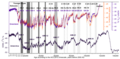 "Approximate_chronology_of_Heinrich_events_vs_Dansgaard-Oeschger_events_and_Antarctic_Isotope_Maxima.png" by User:Goeland1234