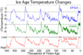 "Ice_Age_Temperature.png" by User:Michael Vogel