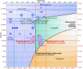 "Phase_diagram_of_water.svg" by User:Jon Peli Oleaga